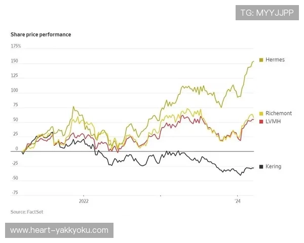 开云集团旗下品牌的市场表现及未来发展趋势分析
